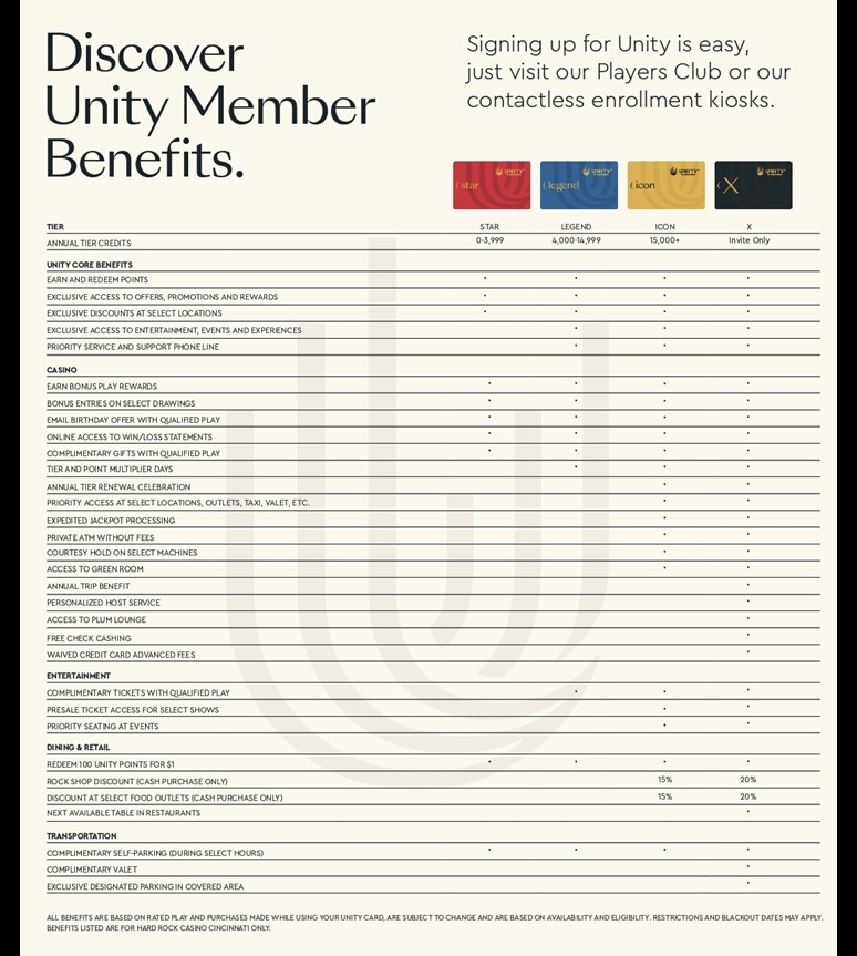 Unity Rewards Program Unity Rewards Program