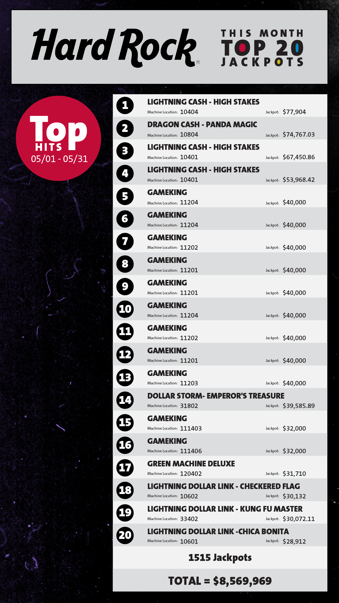 Top 20 Jackpots - Hard Rock Hotel & Casino Ottawa