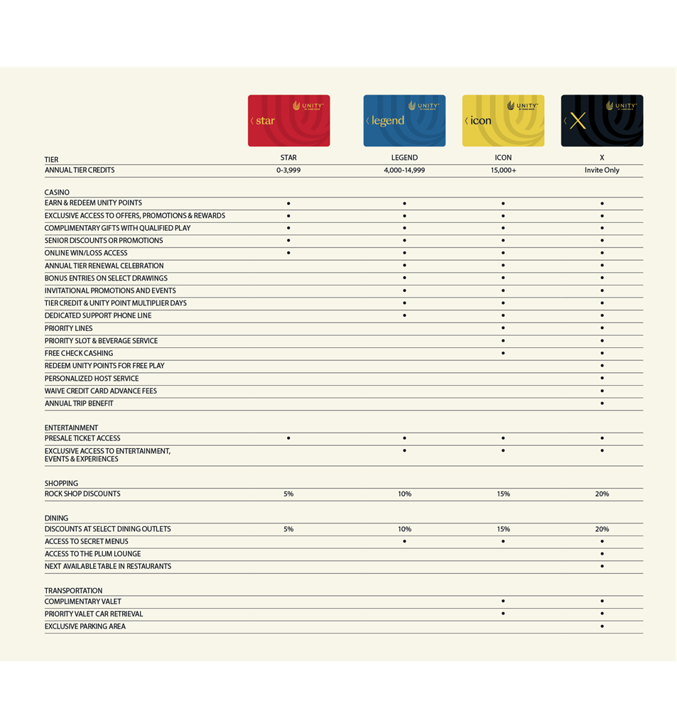 UNITY by Hard Rock. Member Benefits.