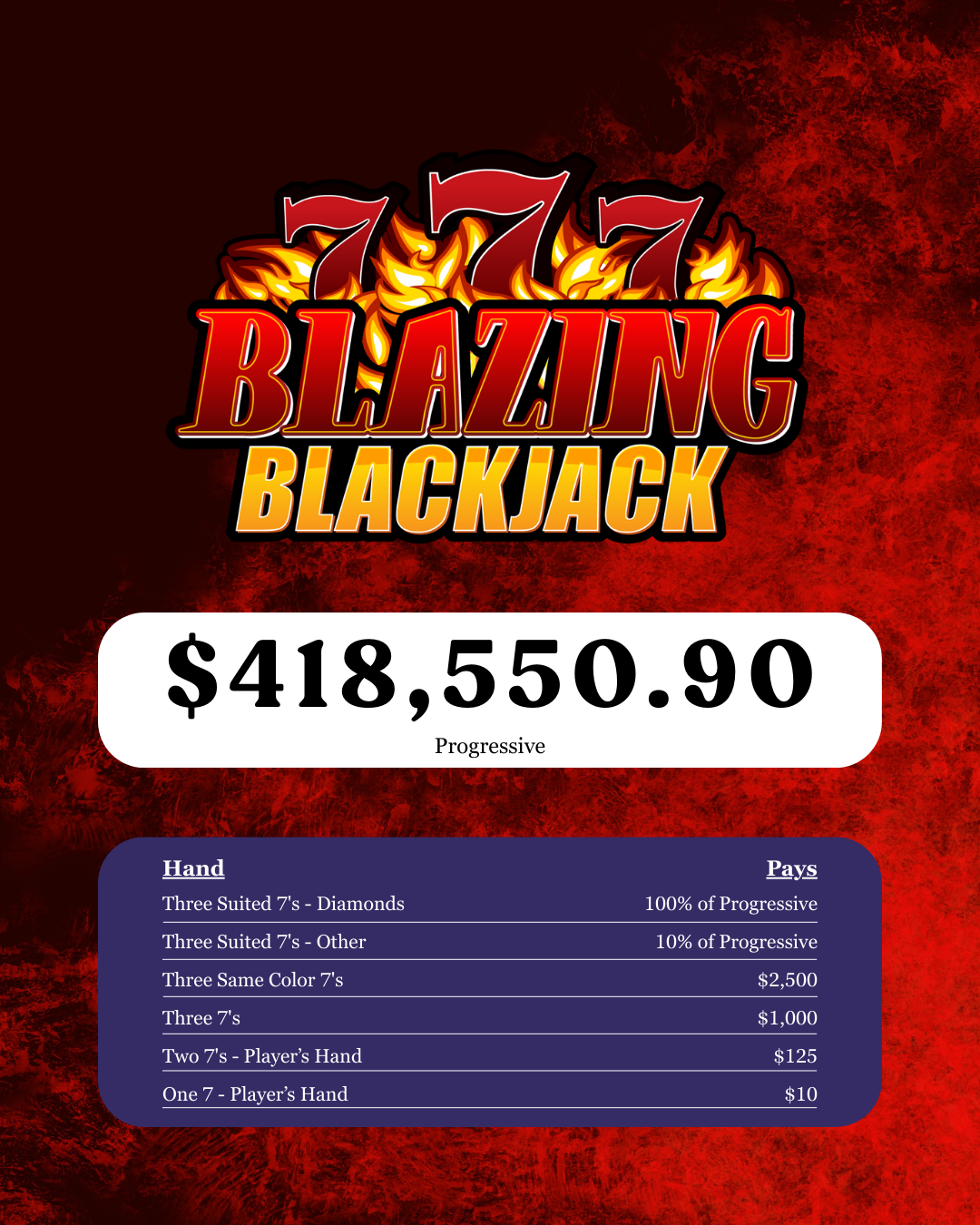 Blazing 7s Jackpot