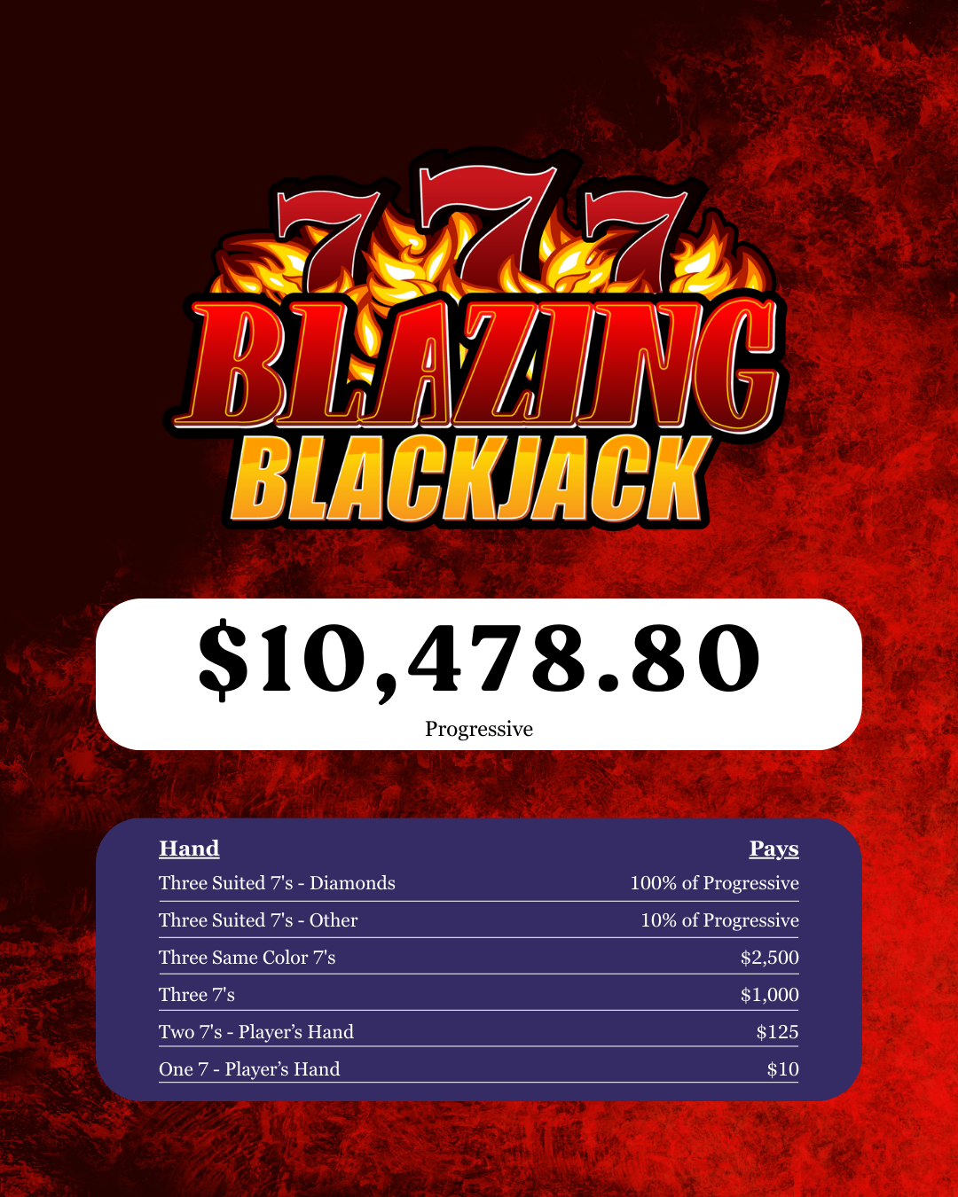Blazing 7s Jackpot