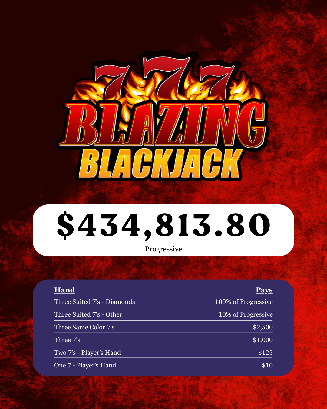 777 Blazing Jackpot Updated 12-8