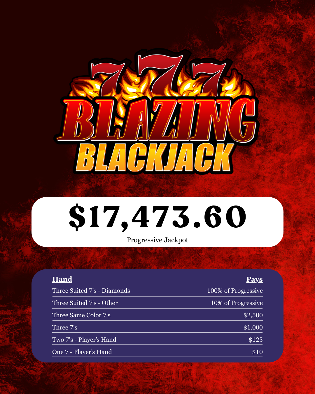 Blazing 7's Blackjack Progressive