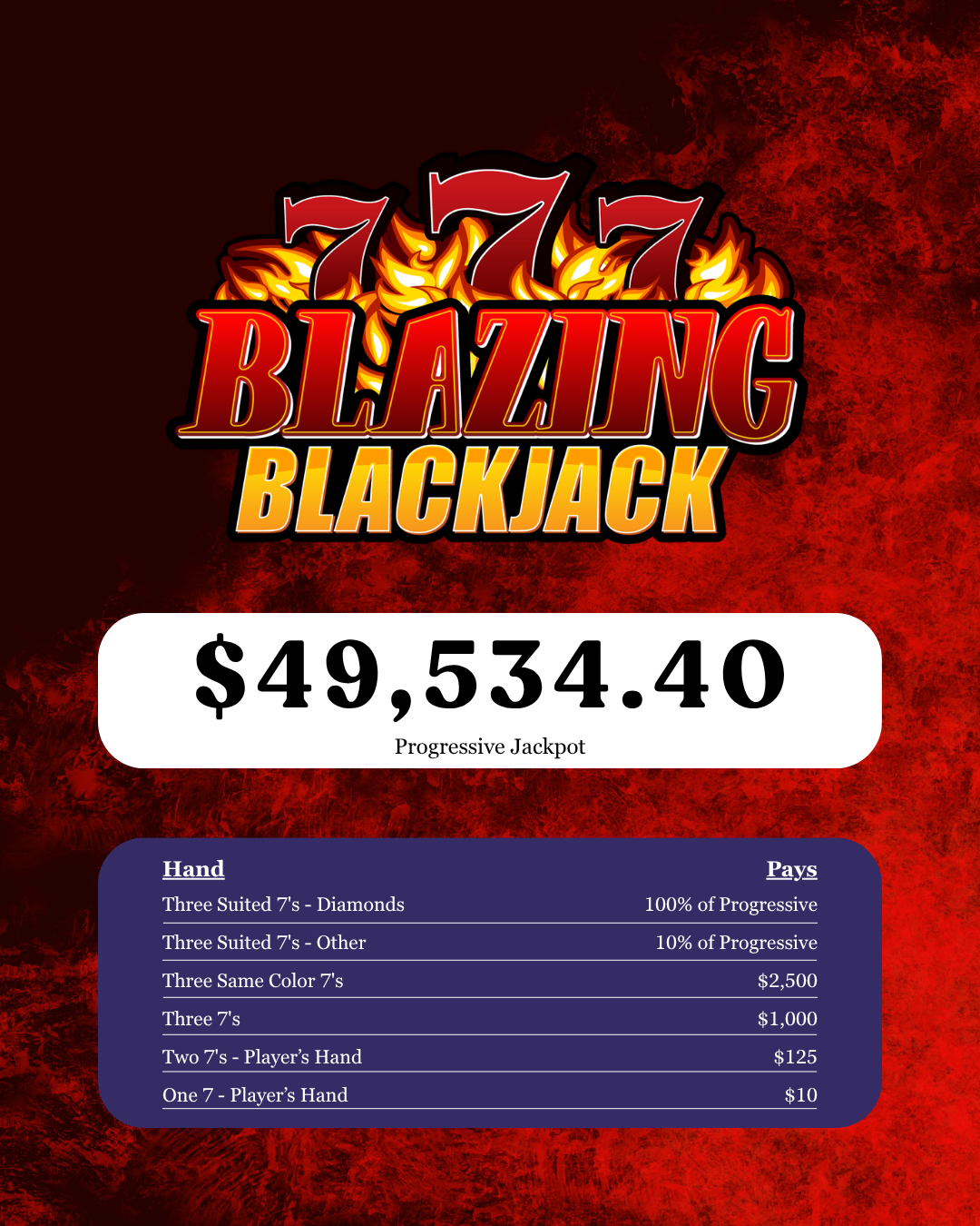 Blazing 7's Blackjack Progressive Jackpot