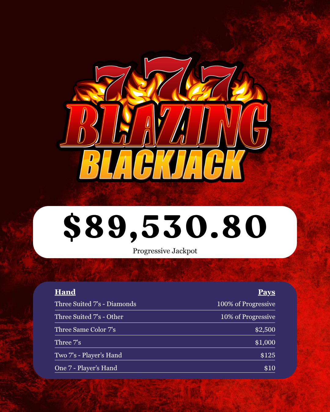 Blazing 7's Jackpot
