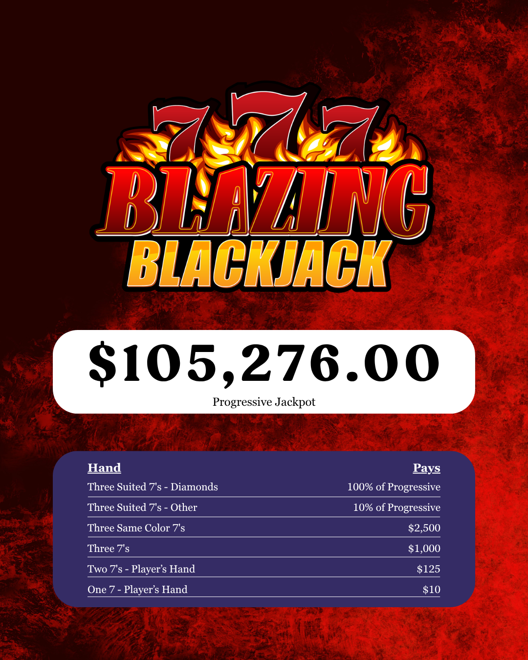 Blazing 7's Jackpot
