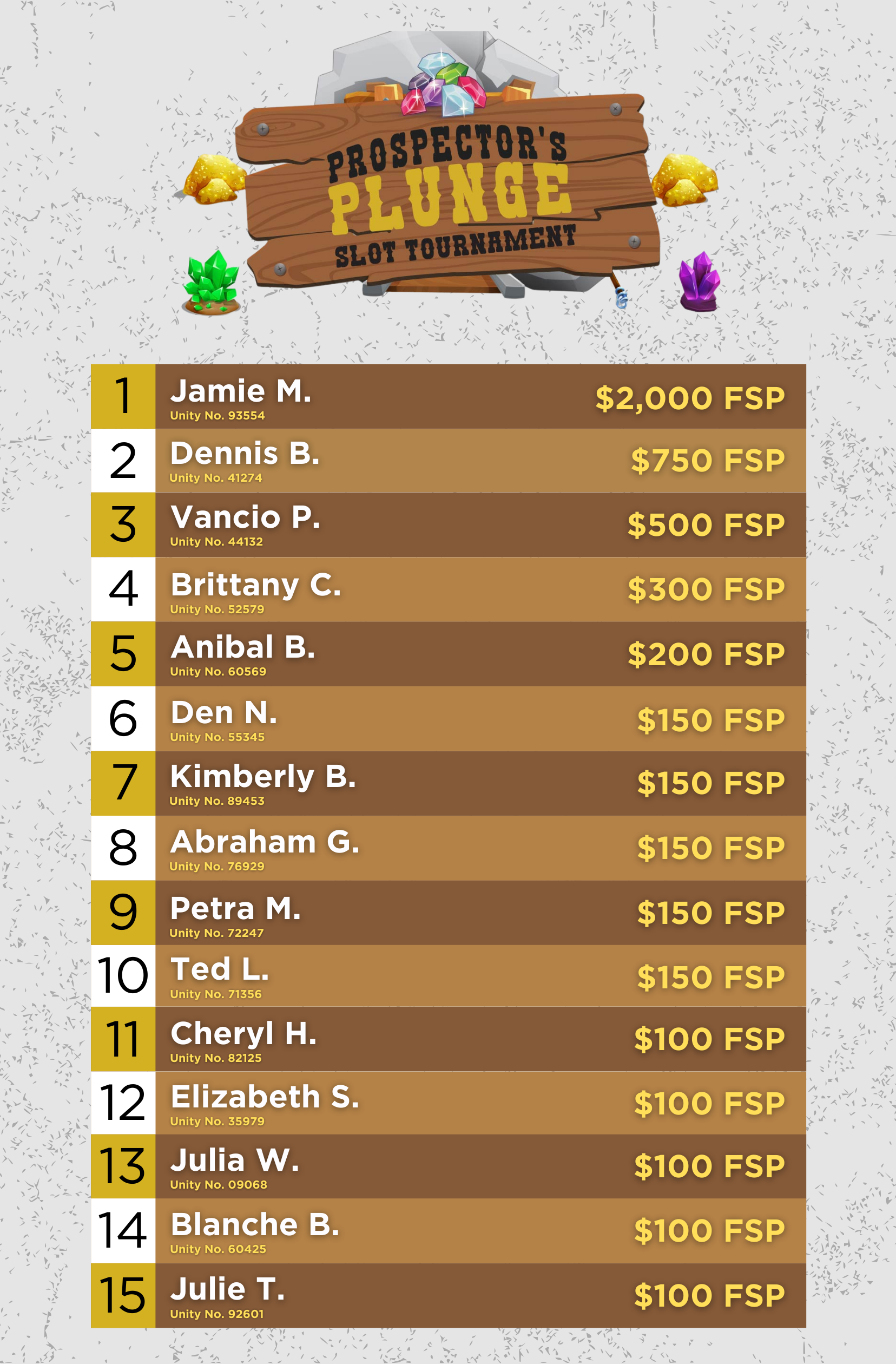 Prospector's Plunge weekly winners